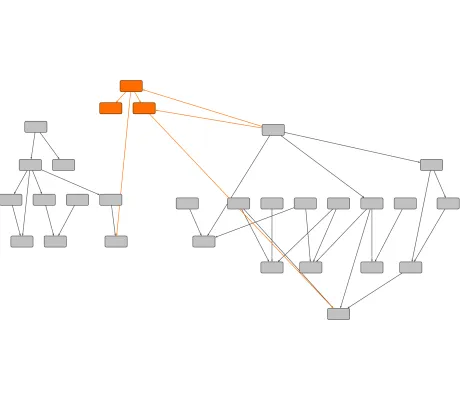 Thumbnail for the demo: Hierarchical Layout with Exact Coordinates