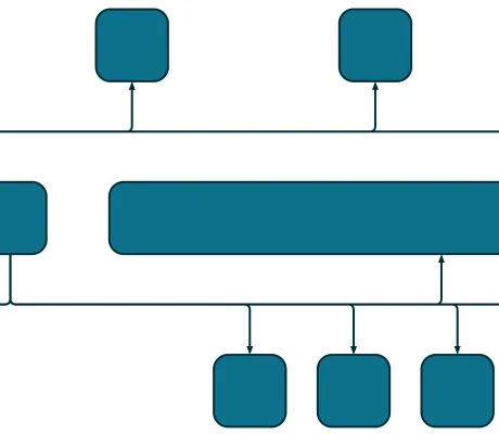 Thumbnail for the demo: Bus-Style Edge Routing (Custom)