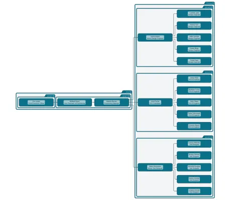 Thumbnail for the demo: Simple Graph Builder With Implicit Groups