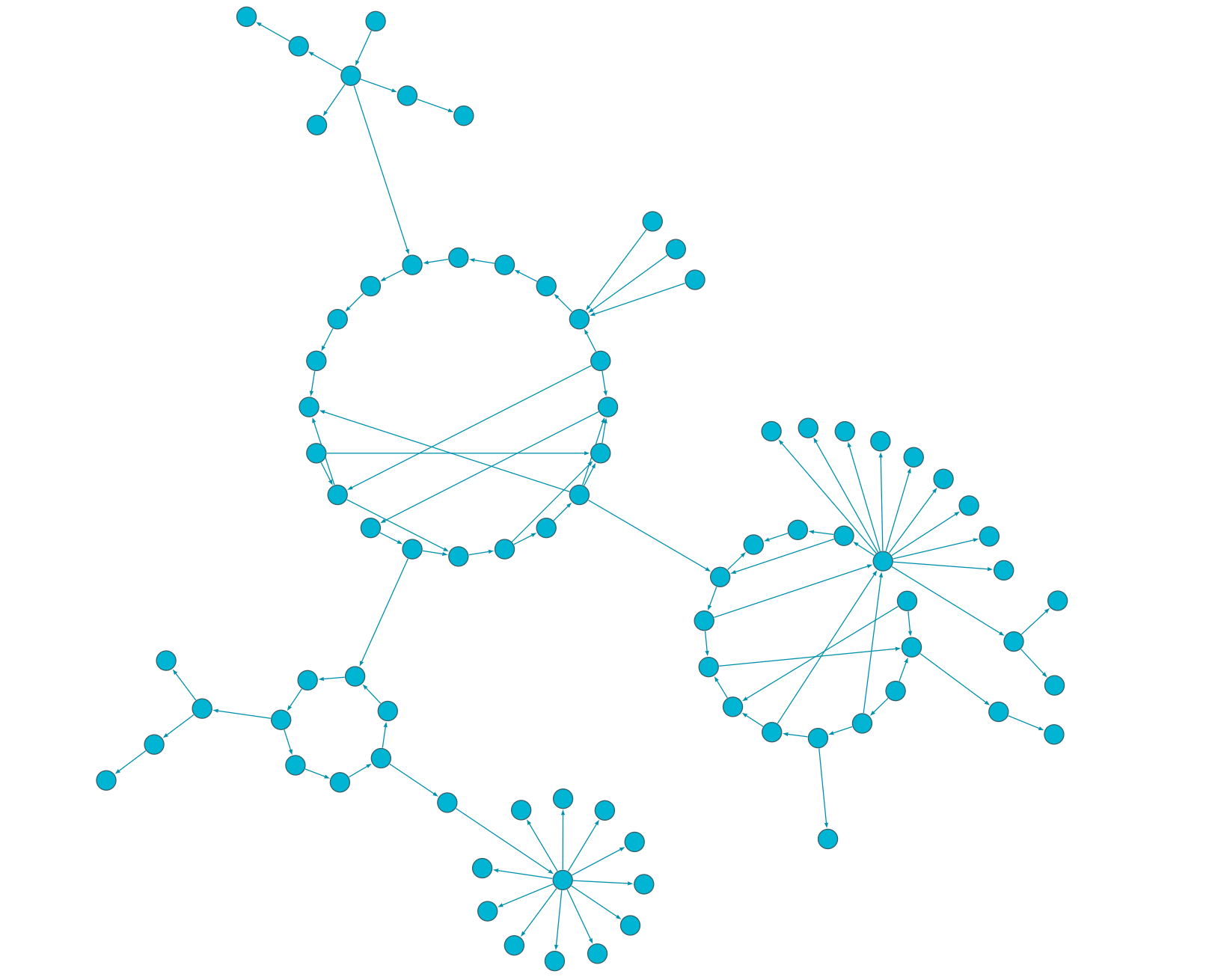 Circular layout example