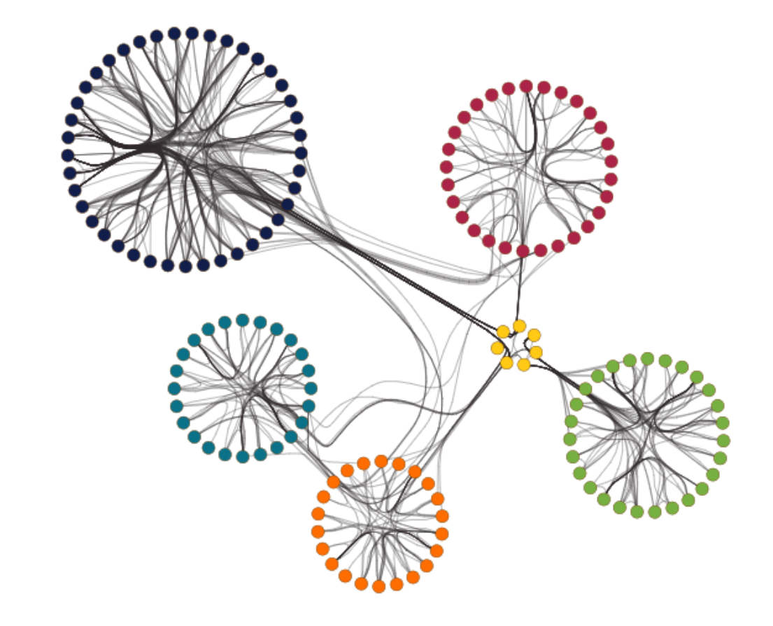Circular Layout Principles