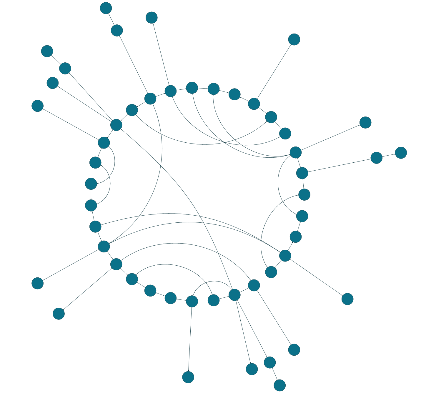 Playground sample - Circular Layout
