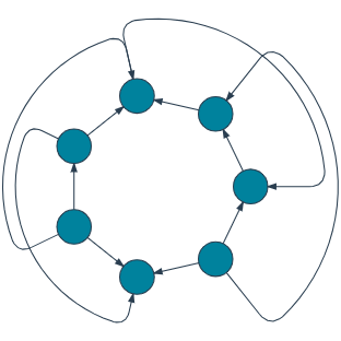 Exterior Edge Routing
