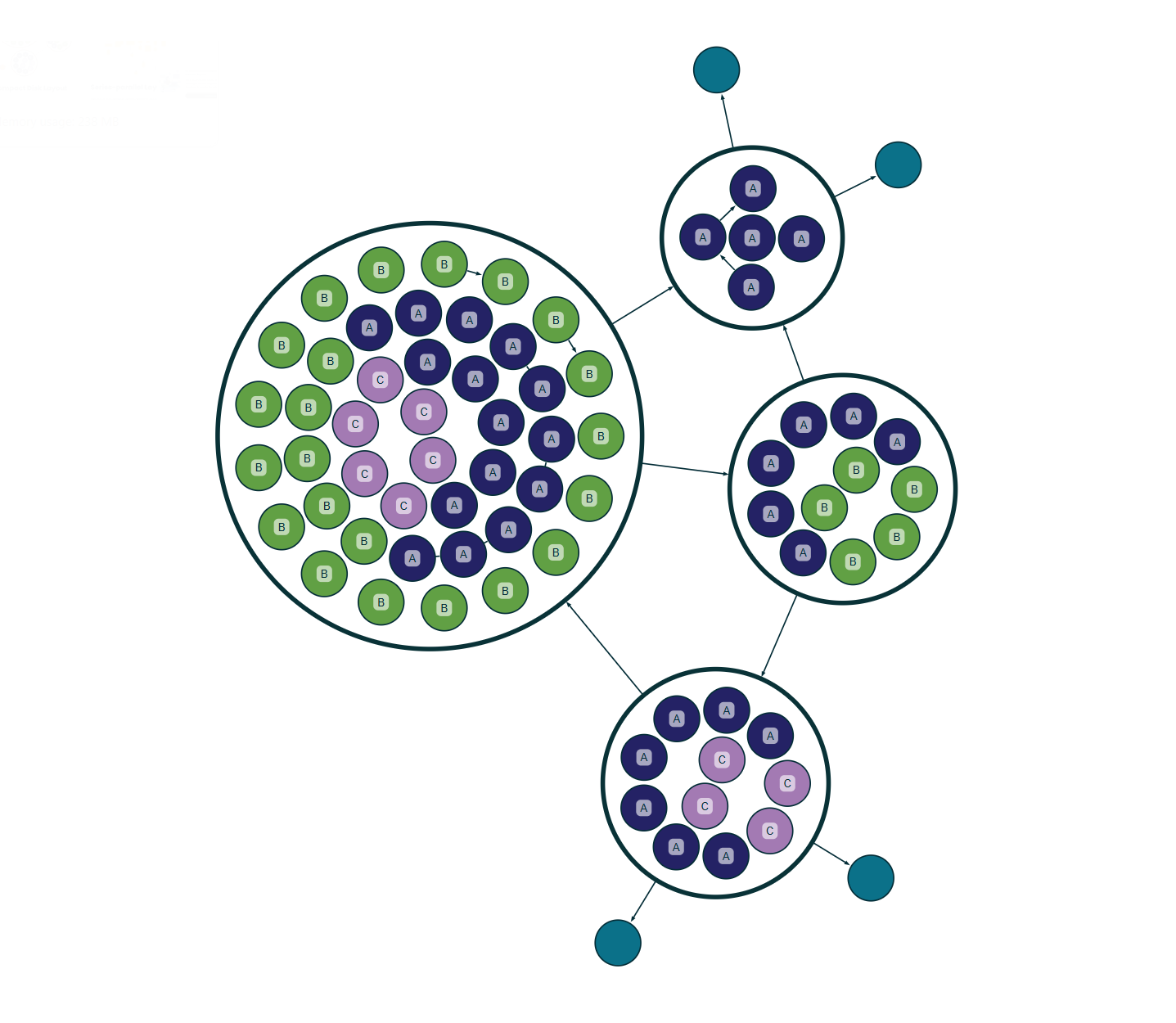 yFiles Compact Disk Layout