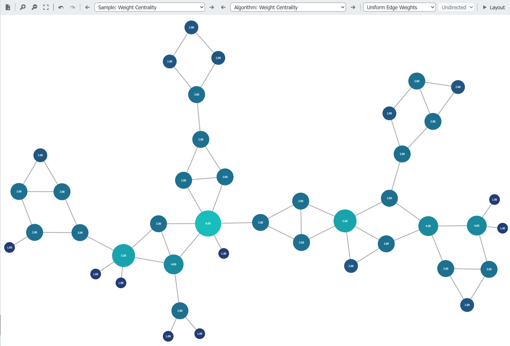 Graph analysis: Weight centrality