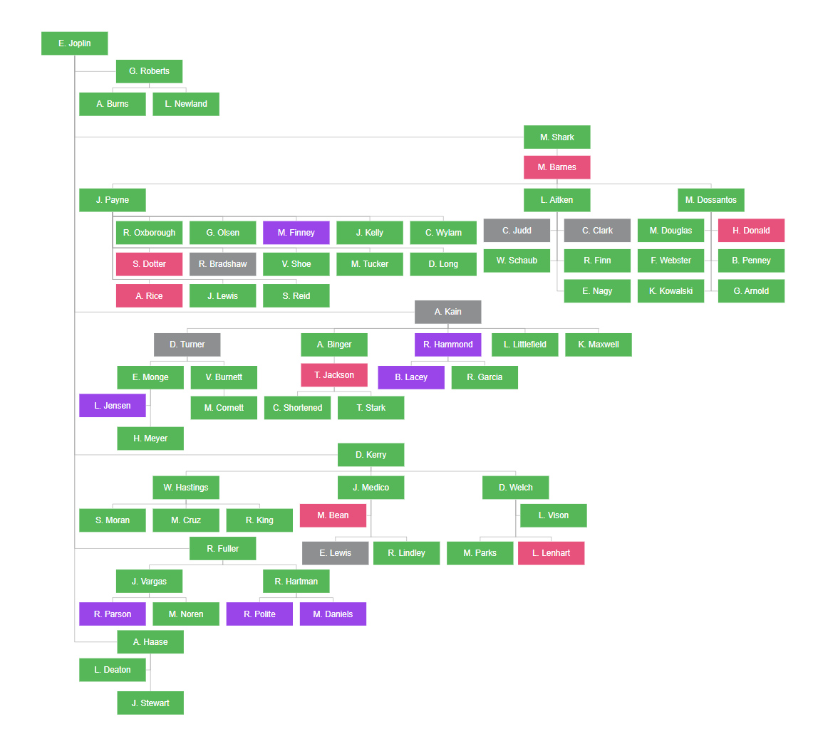Compact tree layout – tall aspect