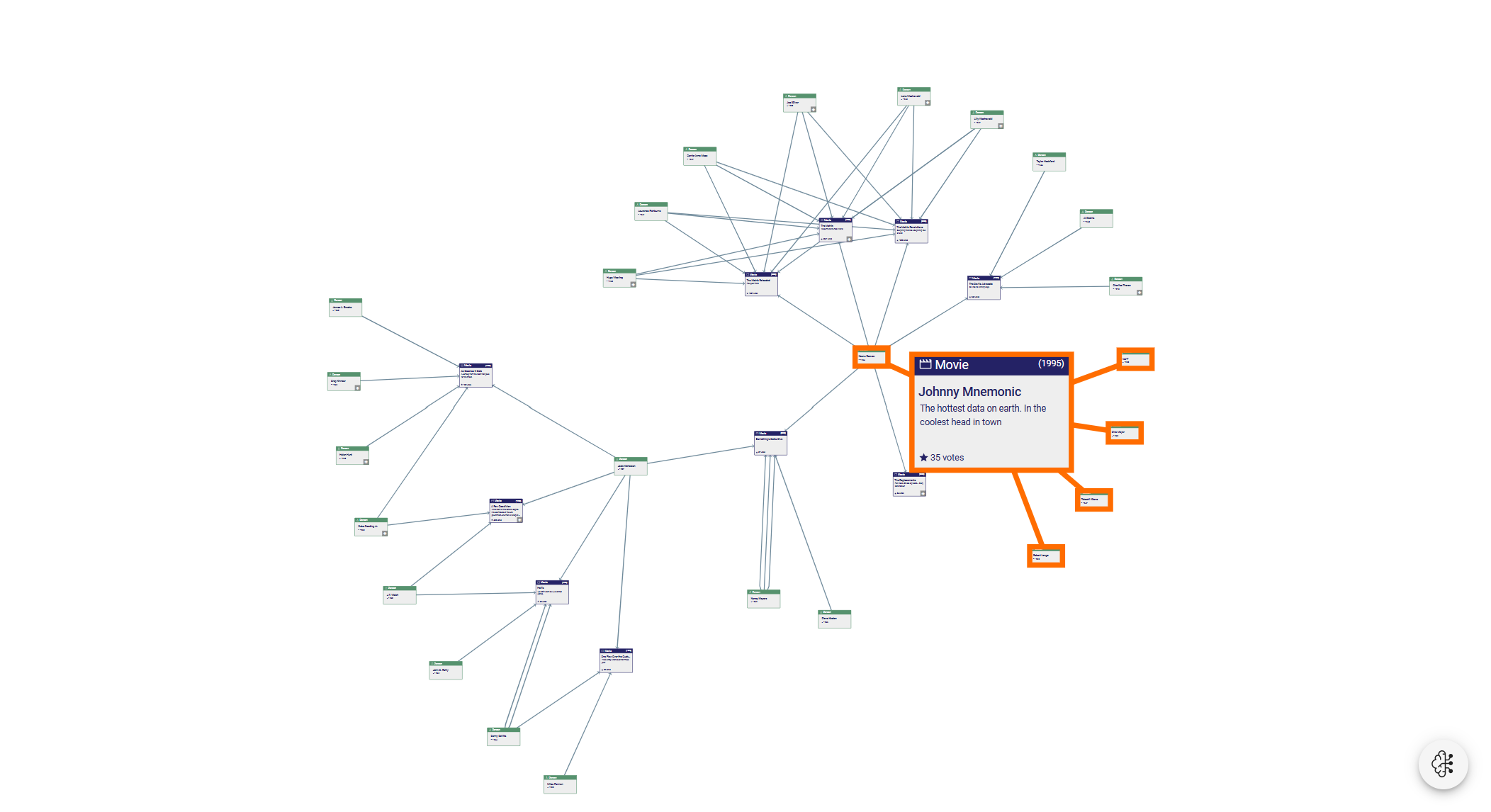 Visual representation of a radial database with yfiles