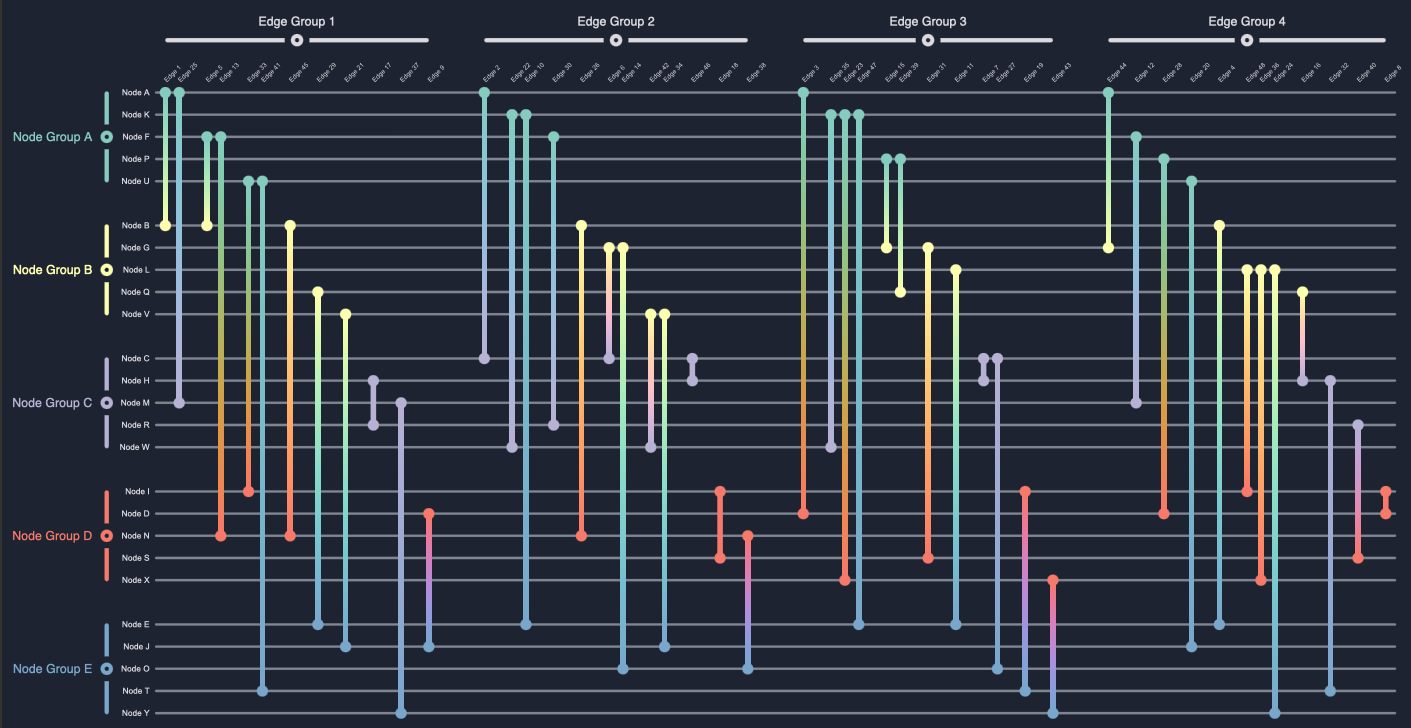 Biofabrics: A tabular approach to graph drawing