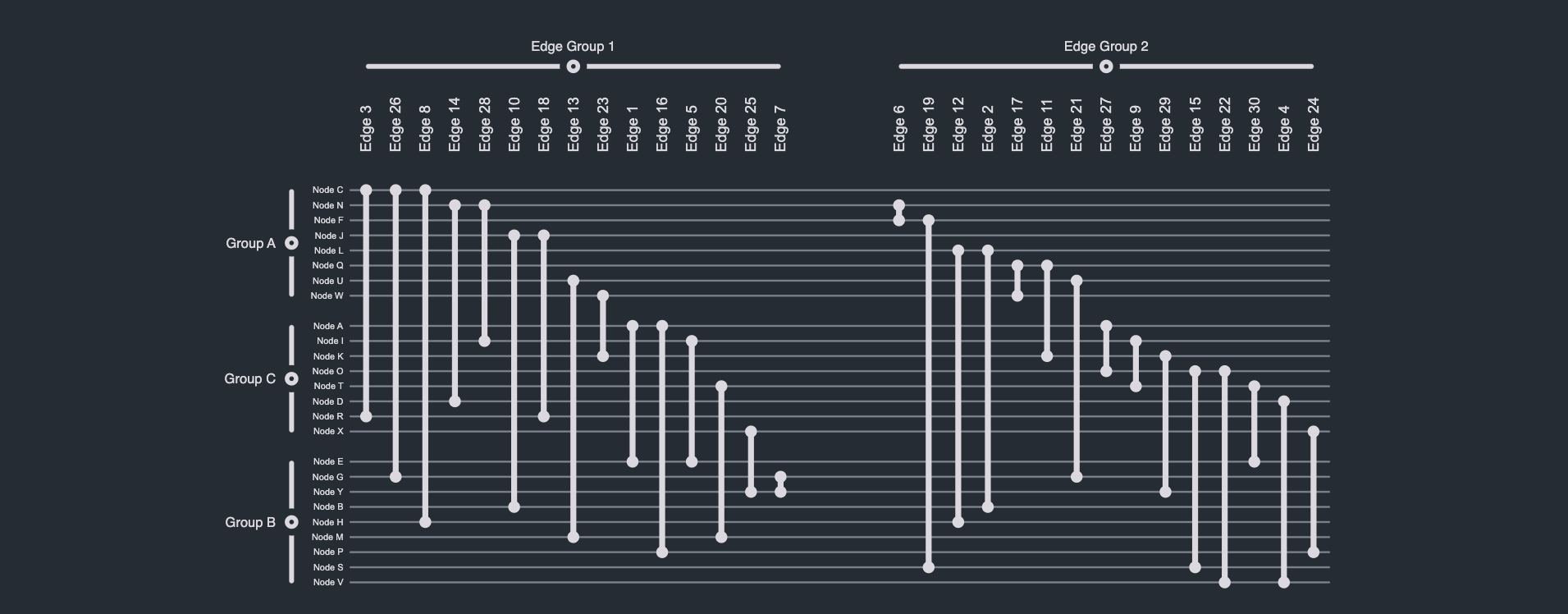 A simple example graph visualized as a biofabric.