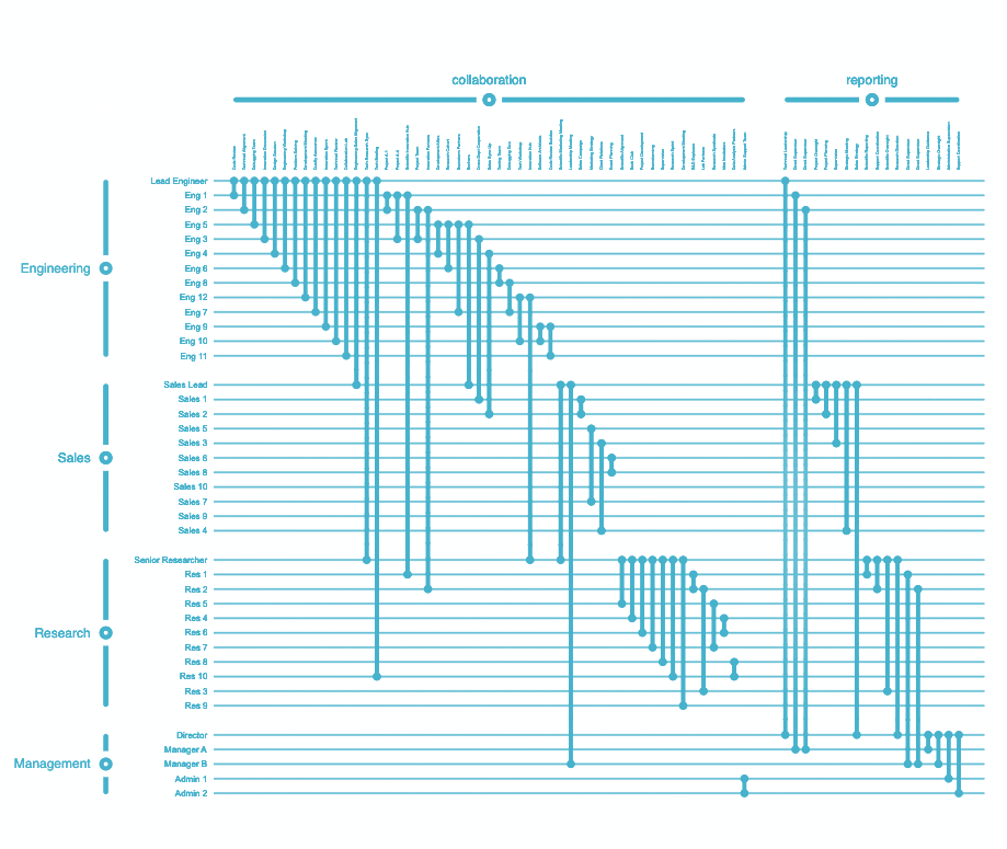Hypothetical compound graph