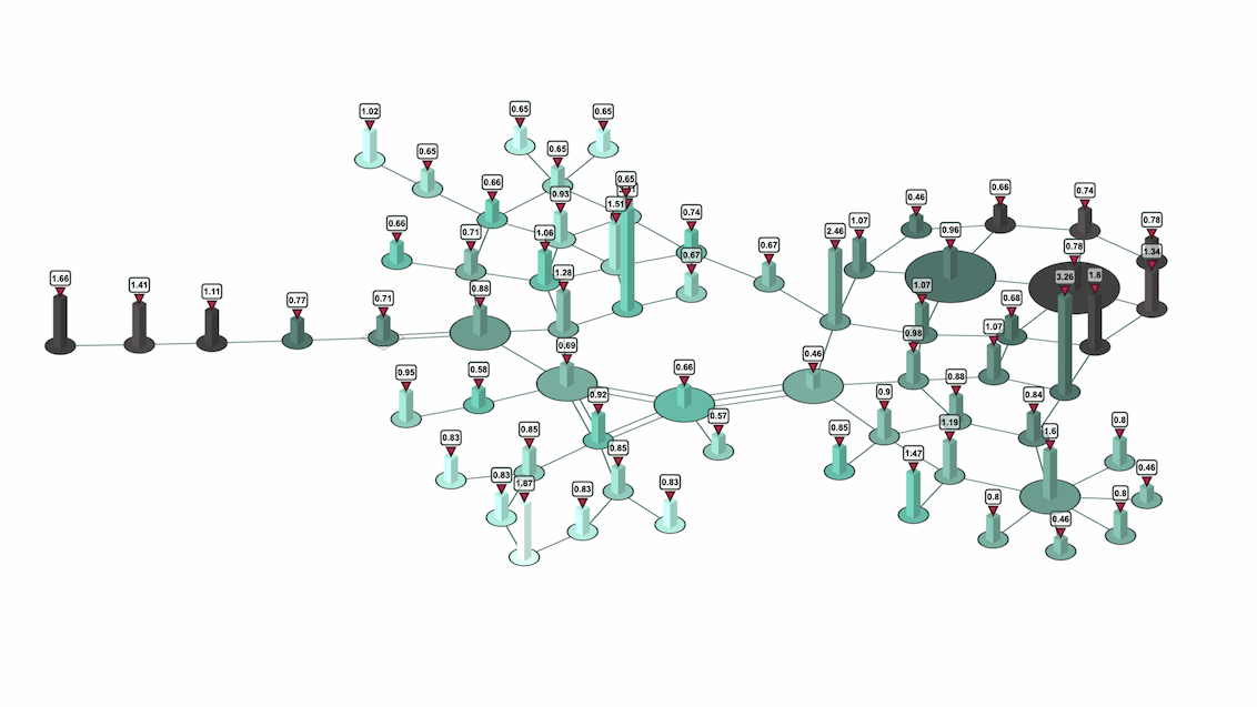 Advanced graph analysis algorithms to uncover new business insights and opportunities with precision and clarity.