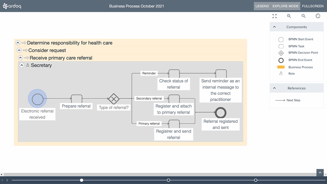 Visualize your process with yFiles: Build robust, automated BPMN-style diagrams integrated with Ardoq for comprehensive process documentation. Link data for advanced analysis and optimization, ensuring streamlined operations and informed decision-making.