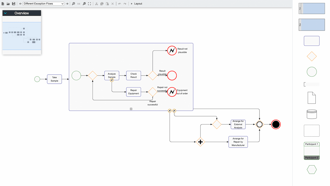 Experience the robust capabilities of the yFiles BPMN Editor demo—a dynamic tool within the yFiles package. Visualize and interact with BPMN diagrams seamlessly, enhancing process management and optimization with advanced features and intuitive controls.