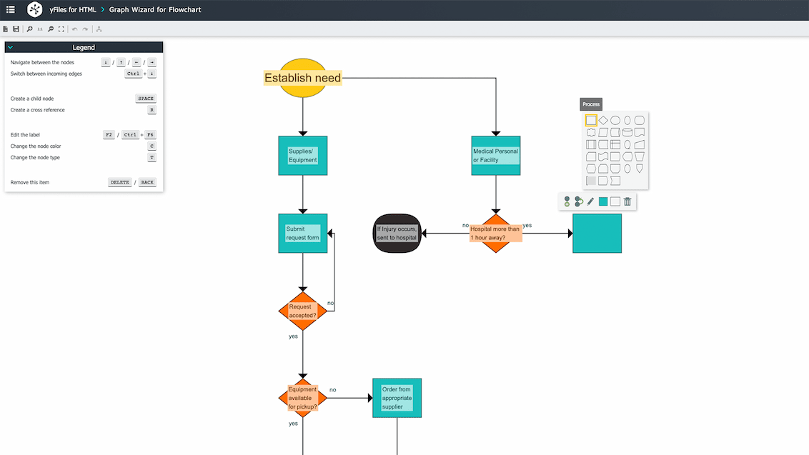 The efficiency of this robust flowchart editor is evident, with its intuitive wizard-like interface, enabling rapid visualization and management of workflows with ease.