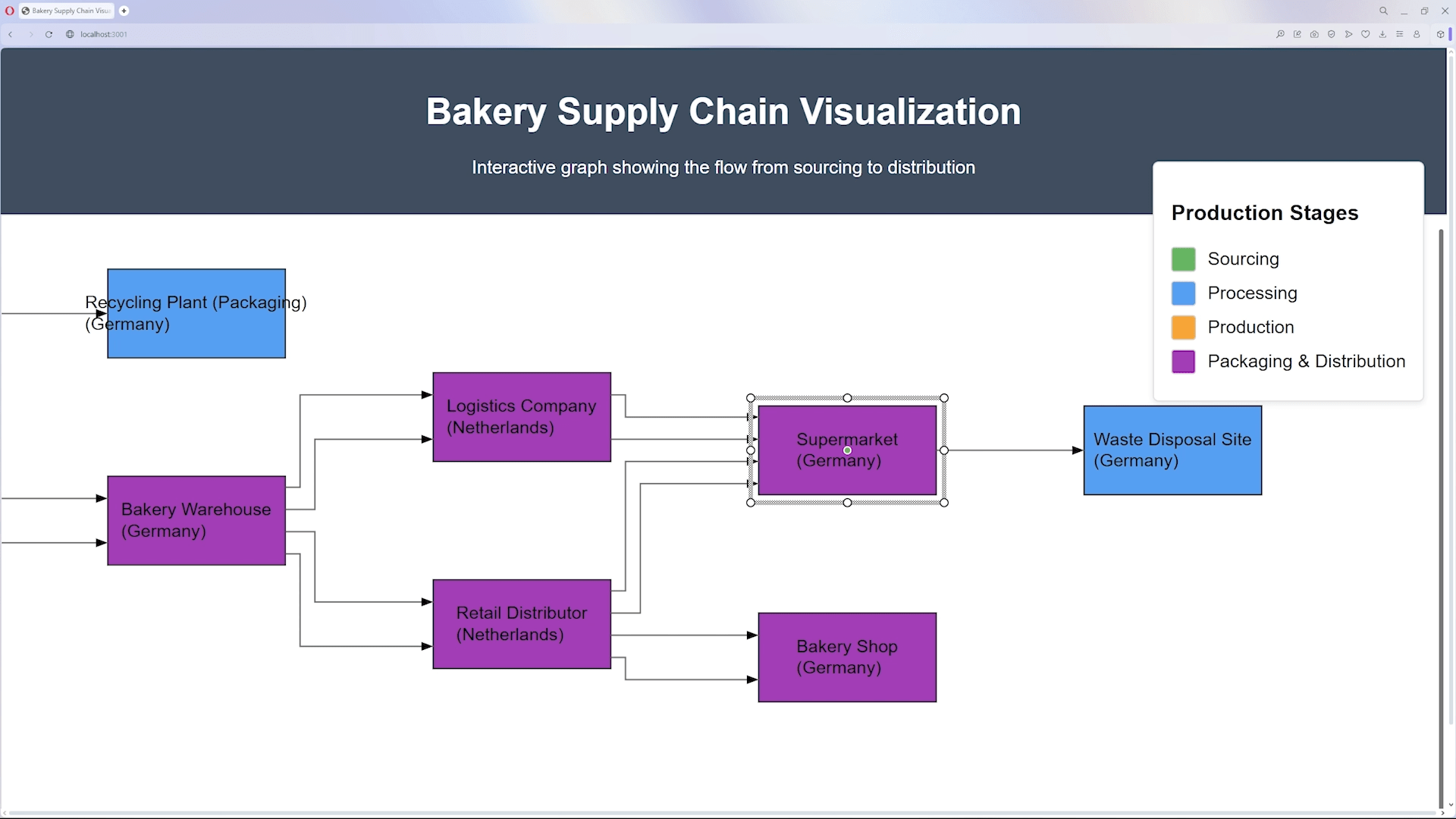 Result: Stage‑Colored Supply Chain Graph (Browser Preview)