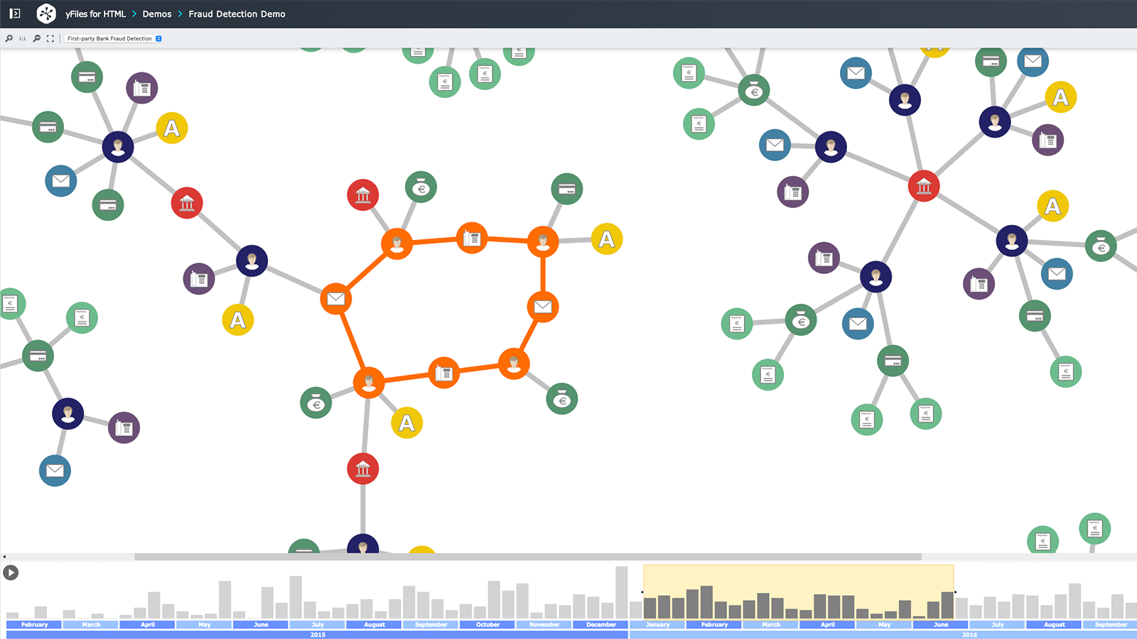 The Fraud Detection Demo visualizes and optimizes supply chain management, identifying suppliers and potential fraudsters with a main graph display.