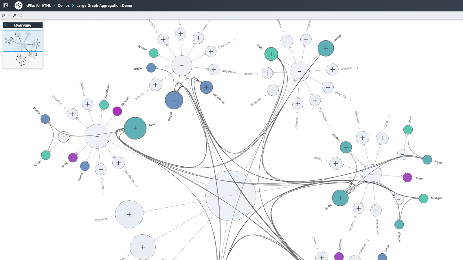 The Large Graph Aggregation Demo visualizes and filters supply chain data using interactive mapping for detailed analysis.